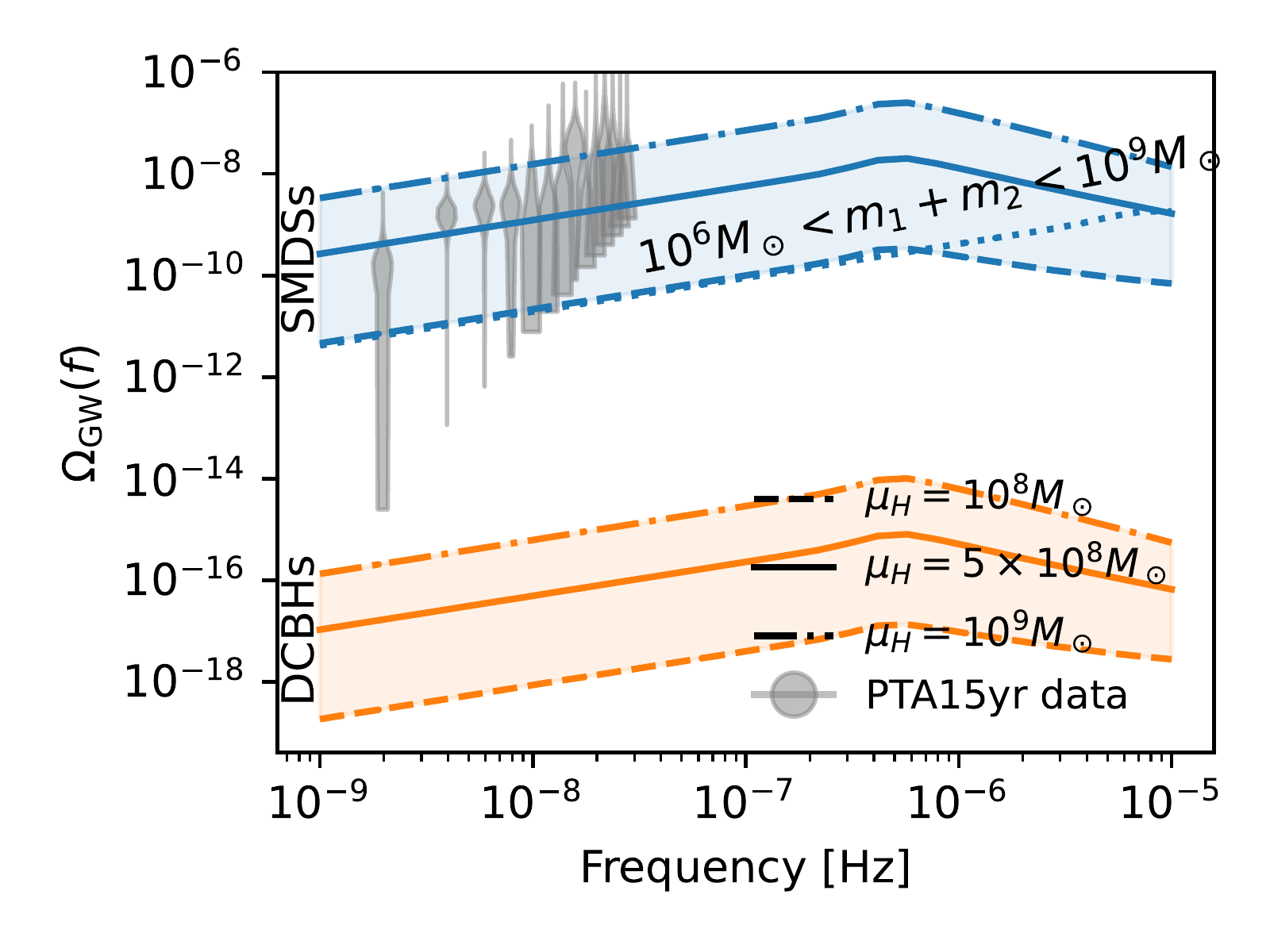 Predicted gravitational-wave background from dark-star-seeded black holes compared with pulsar timing array data