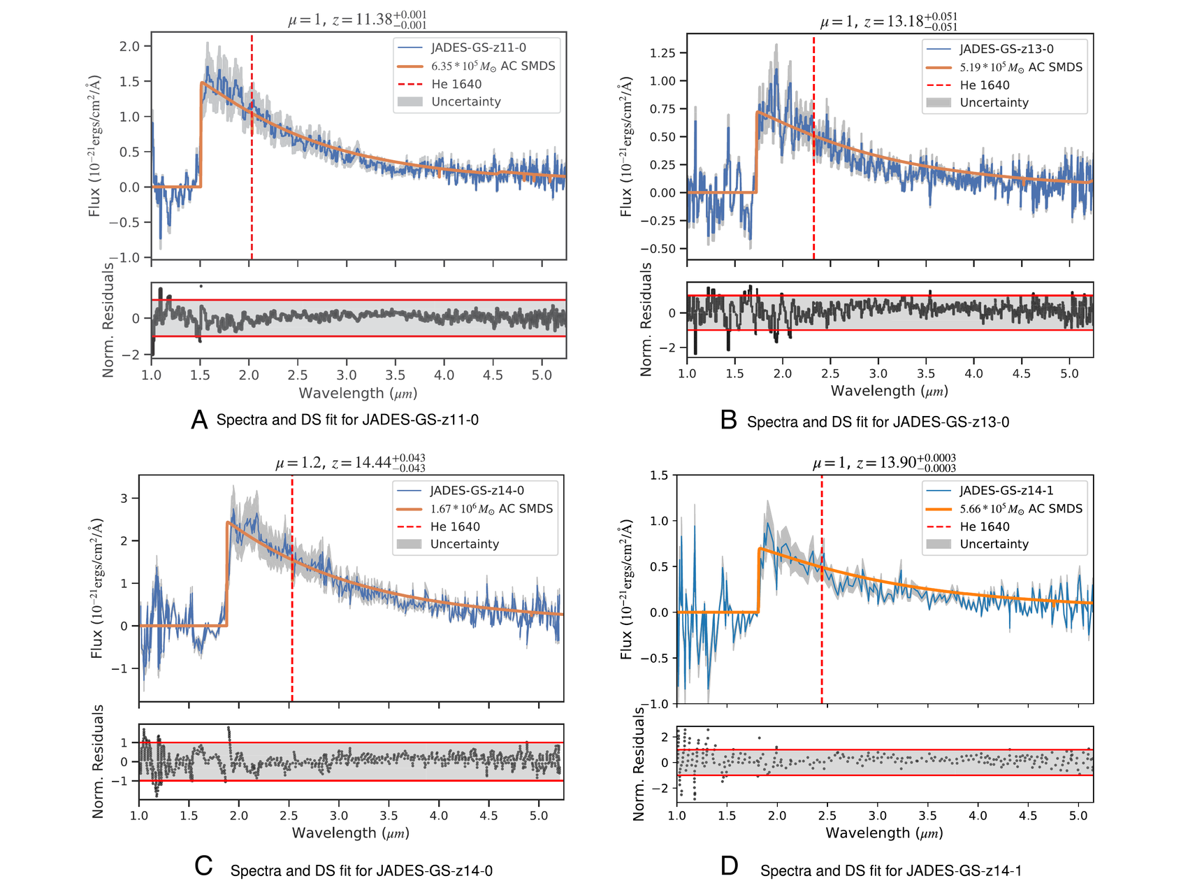 Four JWST NIRSpec spectra fitted with supermassive dark star models